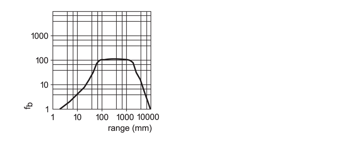 diagram Diagrams and graphs