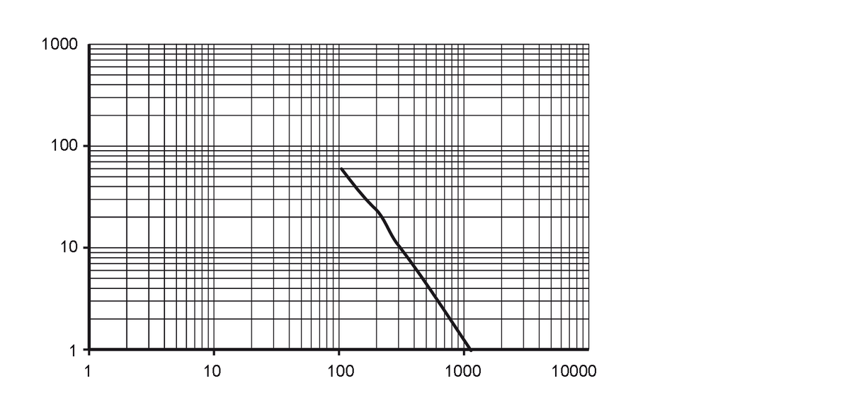 diagram Diagrams and graphs