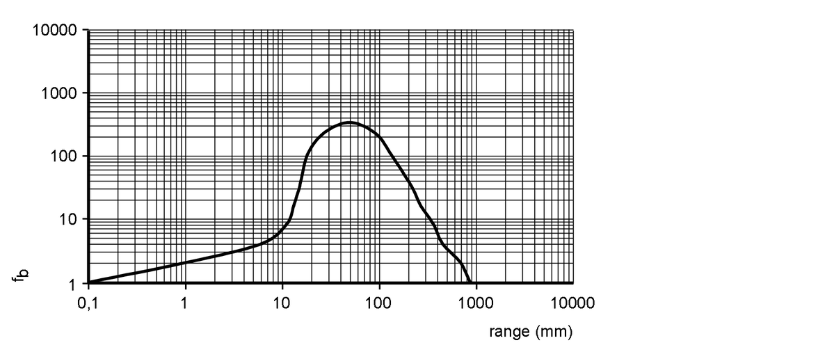diagram Diagrams and graphs