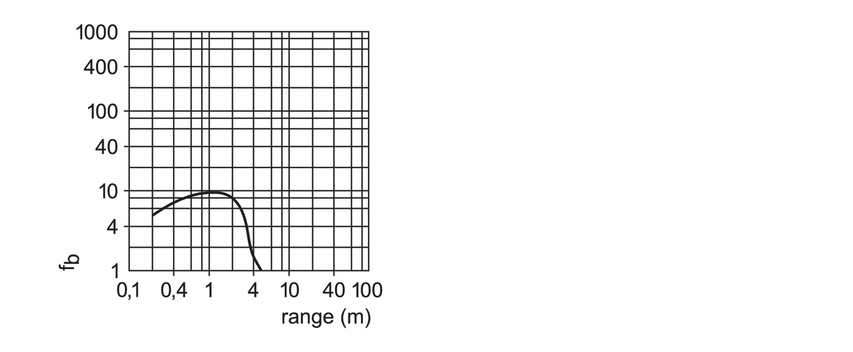 diagram Diagrams and graphs