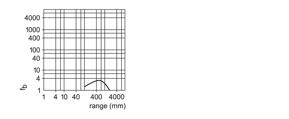 diagram Diagrams and graphs