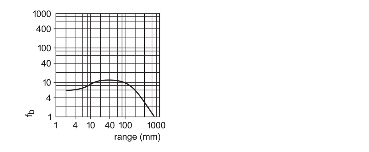 diagram Diagrams and graphs