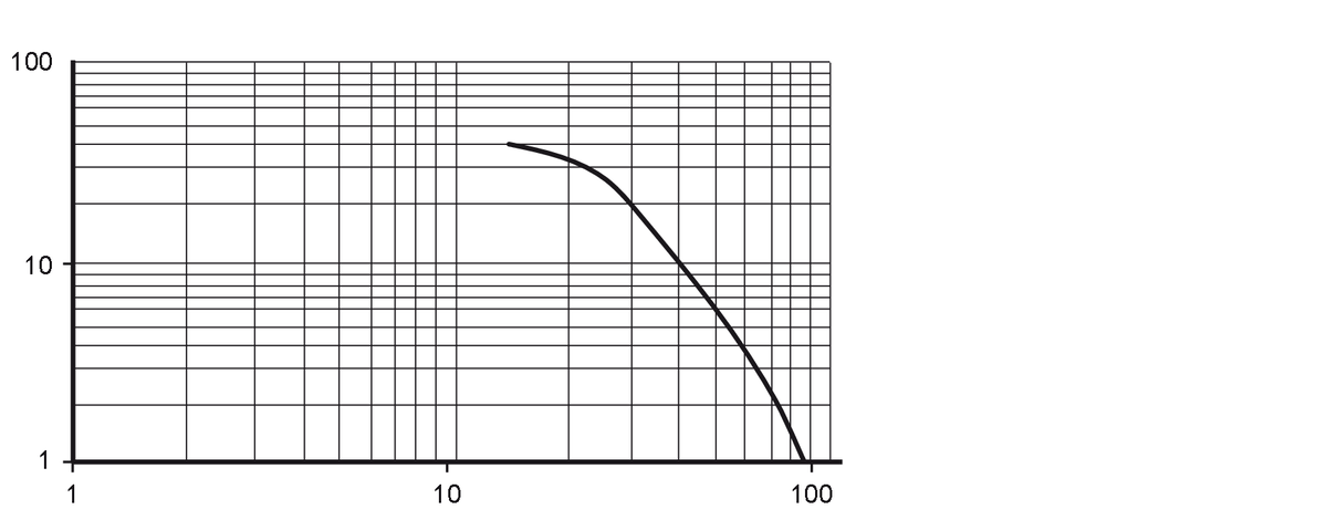 diagram Diagrams and graphs