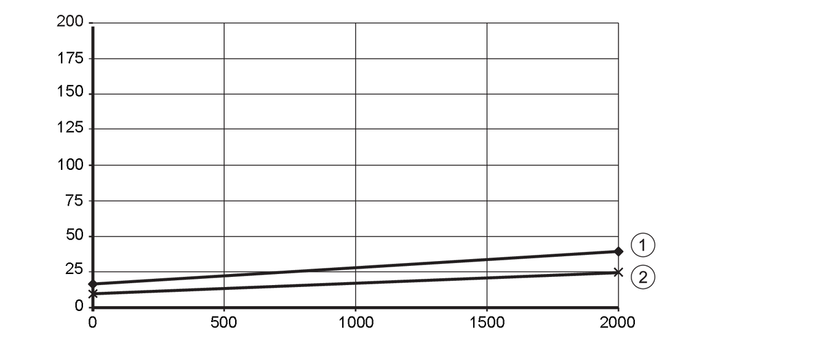 diagram Diagrams and graphs