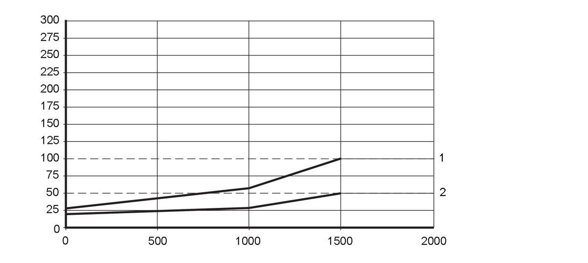 diagram Diagrams and graphs