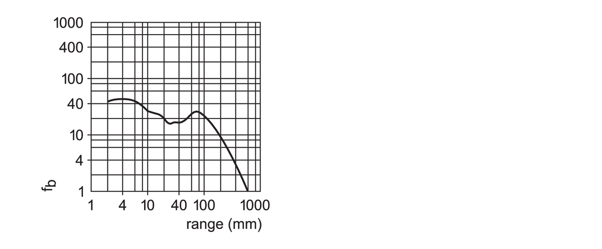 diagram Diagrams and graphs