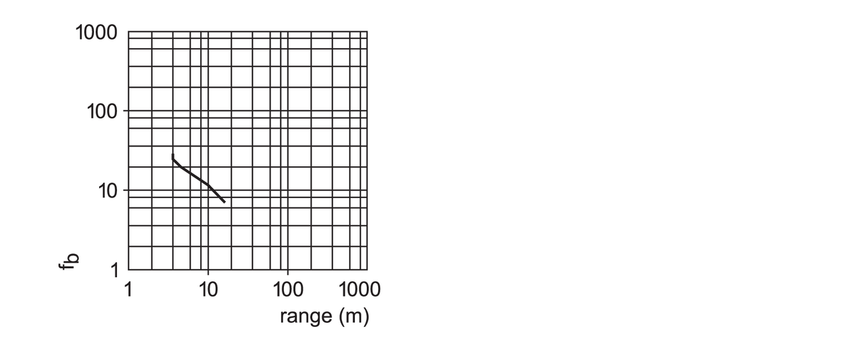 diagram Diagrams and graphs