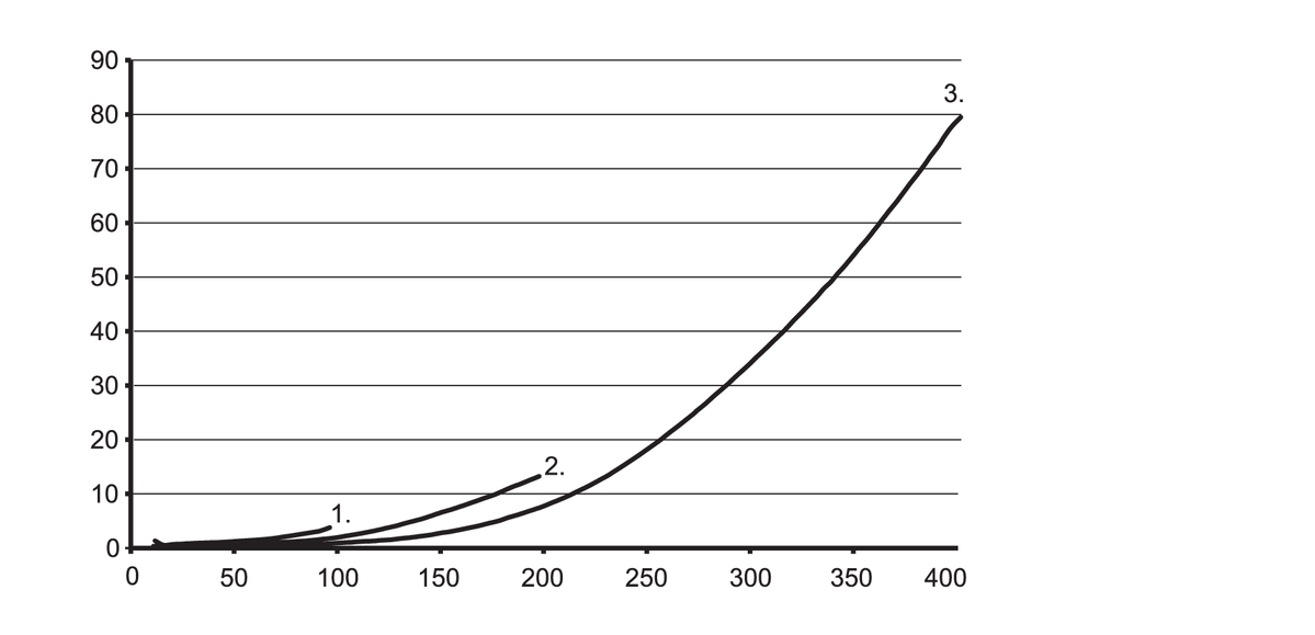 diagram Diagrams and graphs