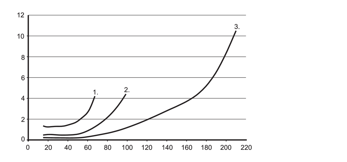 diagram Diagrams and graphs