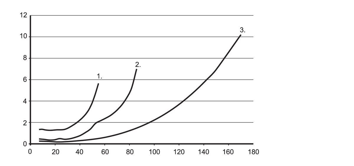diagram Diagrams and graphs