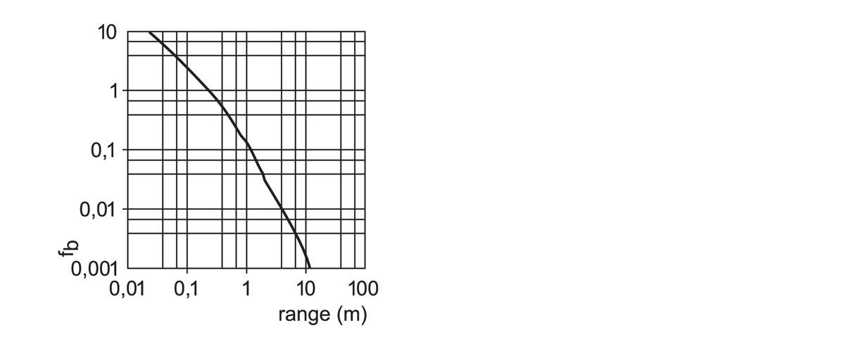 diagram Diagrams and graphs