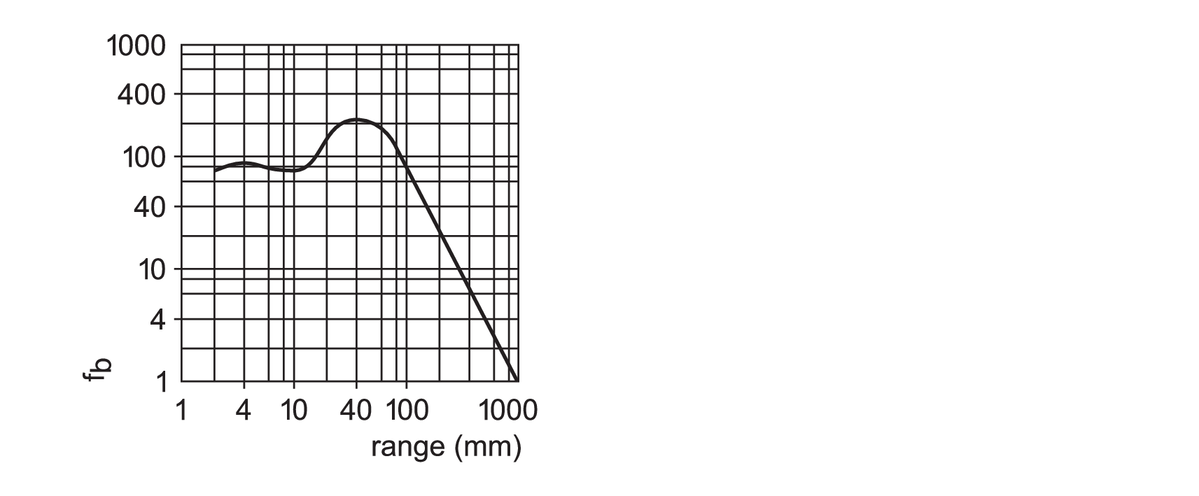 diagram Diagrams and graphs