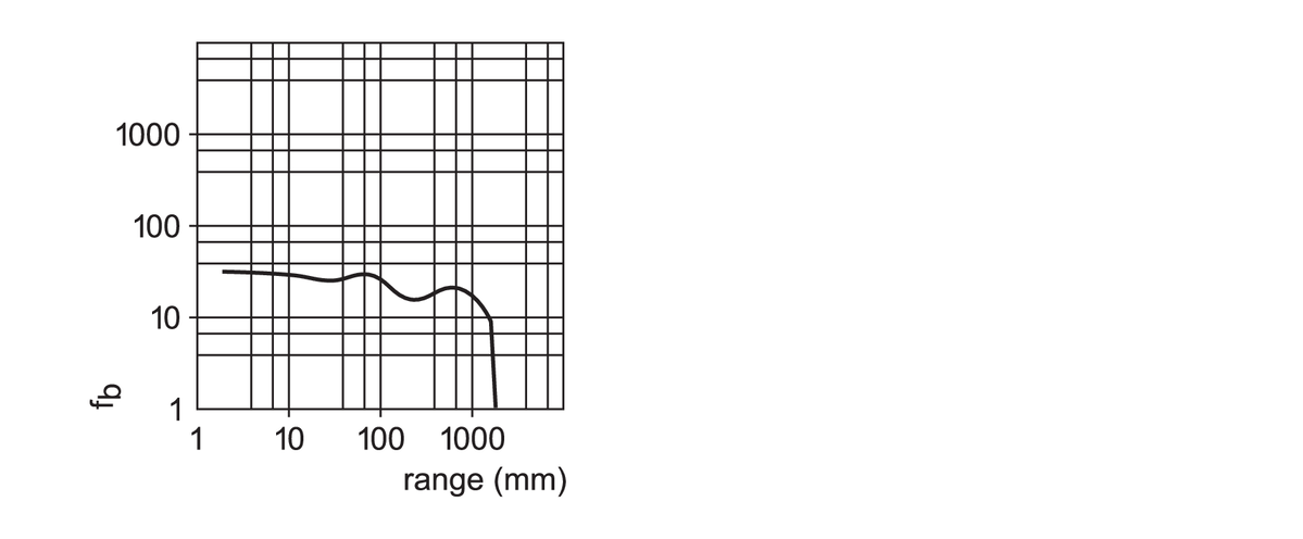 diagram Diagrams and graphs