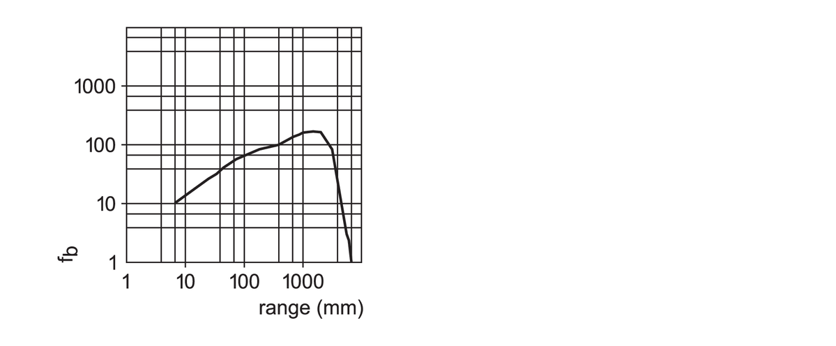 diagram Diagrams and graphs