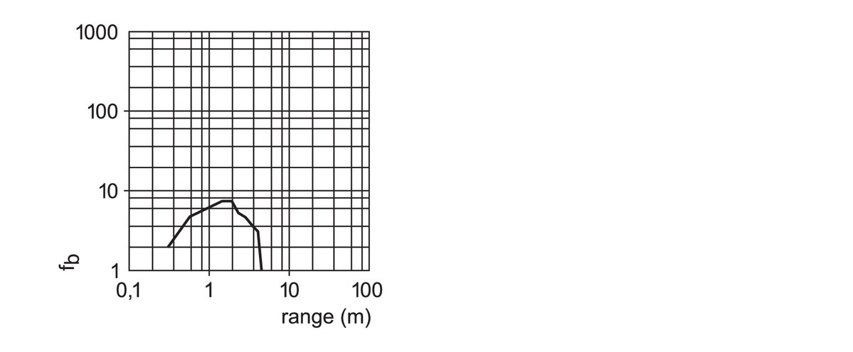 diagram Diagrams and graphs