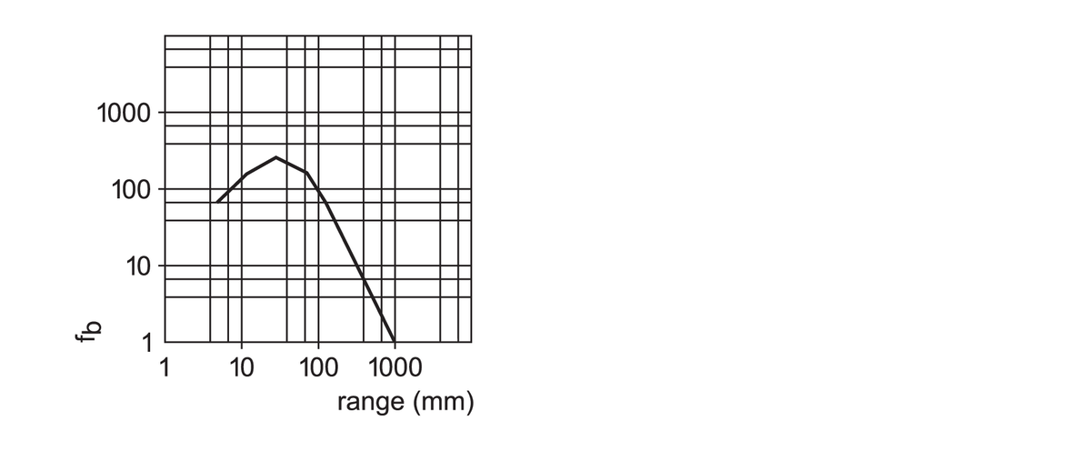 diagram Diagrams and graphs