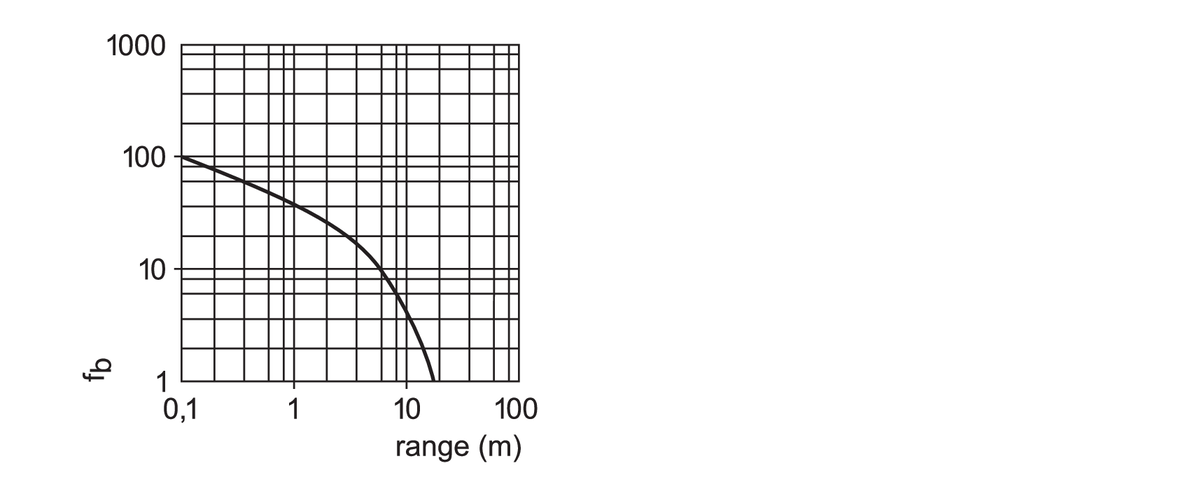 diagram Diagrams and graphs