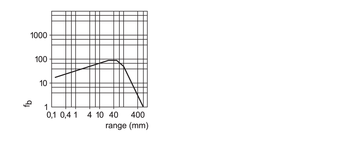 diagram Diagrams and graphs