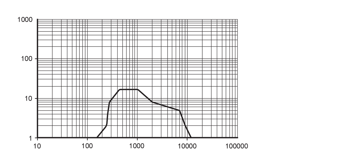 diagram Diagrams and graphs
