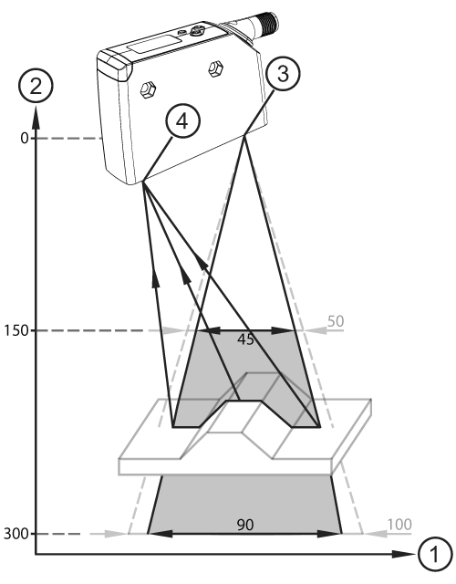 diagram Diagrams and graphs