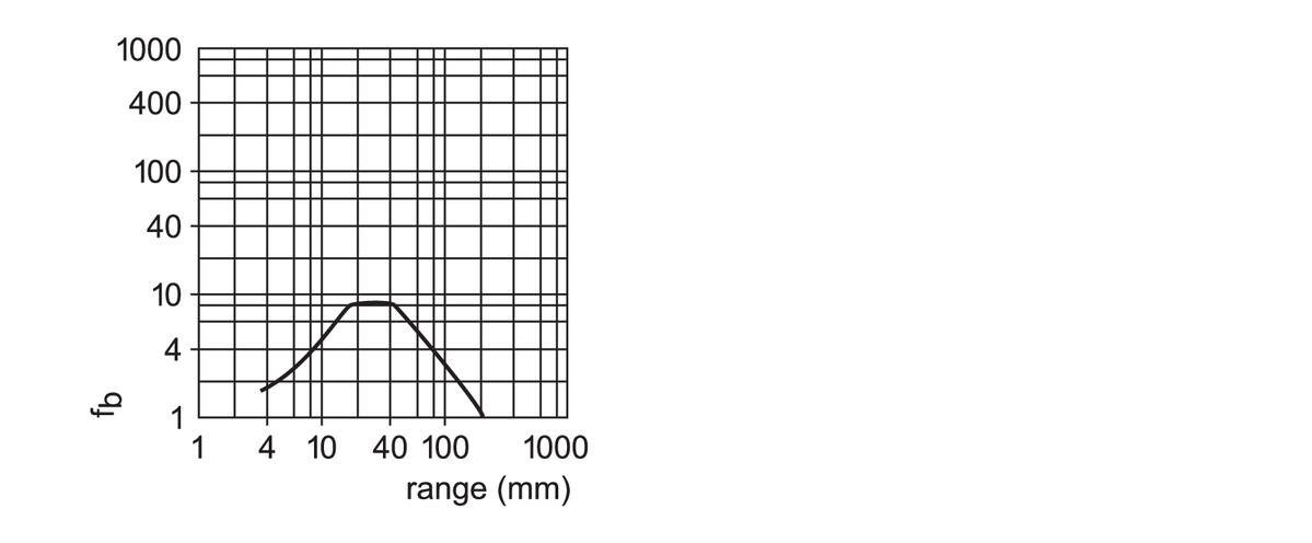 diagram Diagrams and graphs