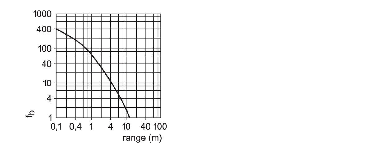 diagram Diagrams and graphs