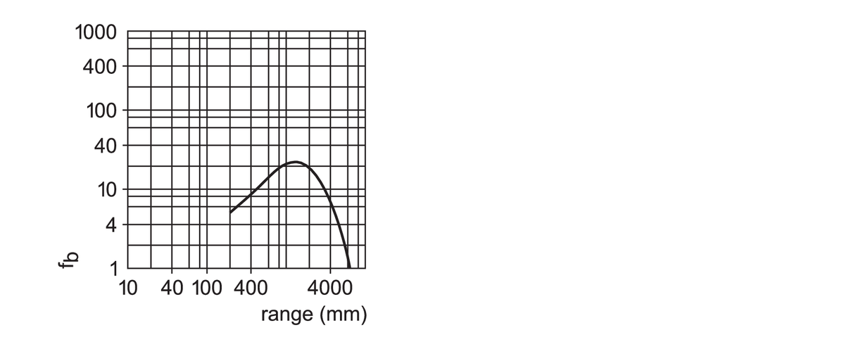 diagram Diagrams and graphs