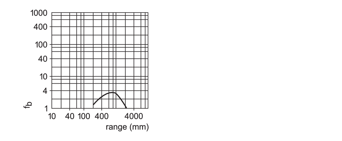 diagram Diagrams and graphs