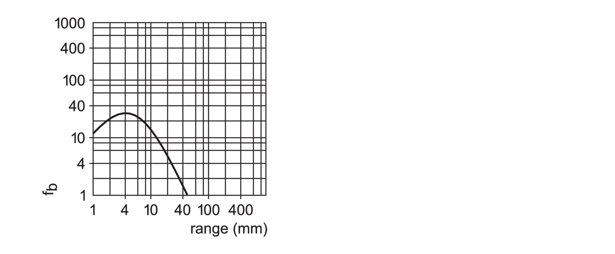 diagram Diagrams and graphs