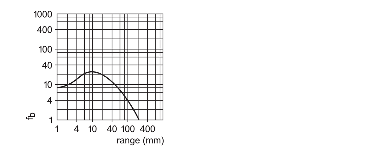diagram Diagrams and graphs