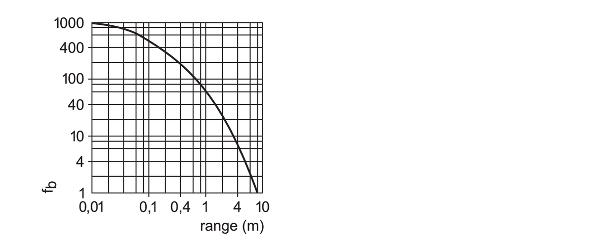 diagram Diagrams and graphs