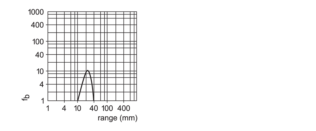 diagram Diagrams and graphs