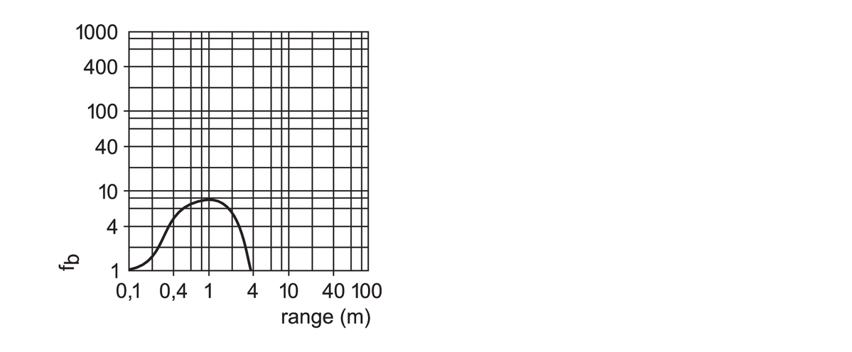 diagram Diagrams and graphs