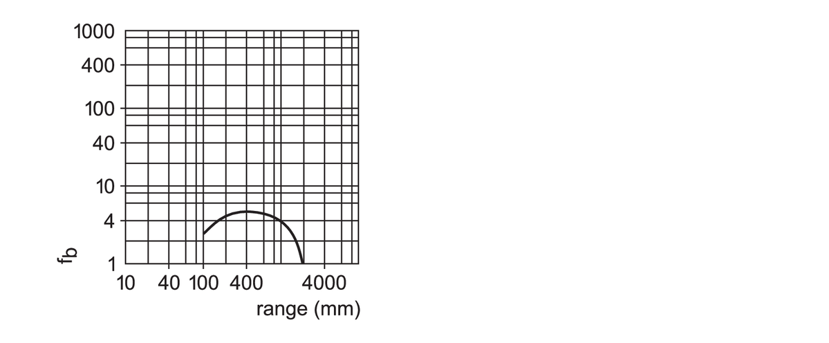 diagram Diagrams and graphs