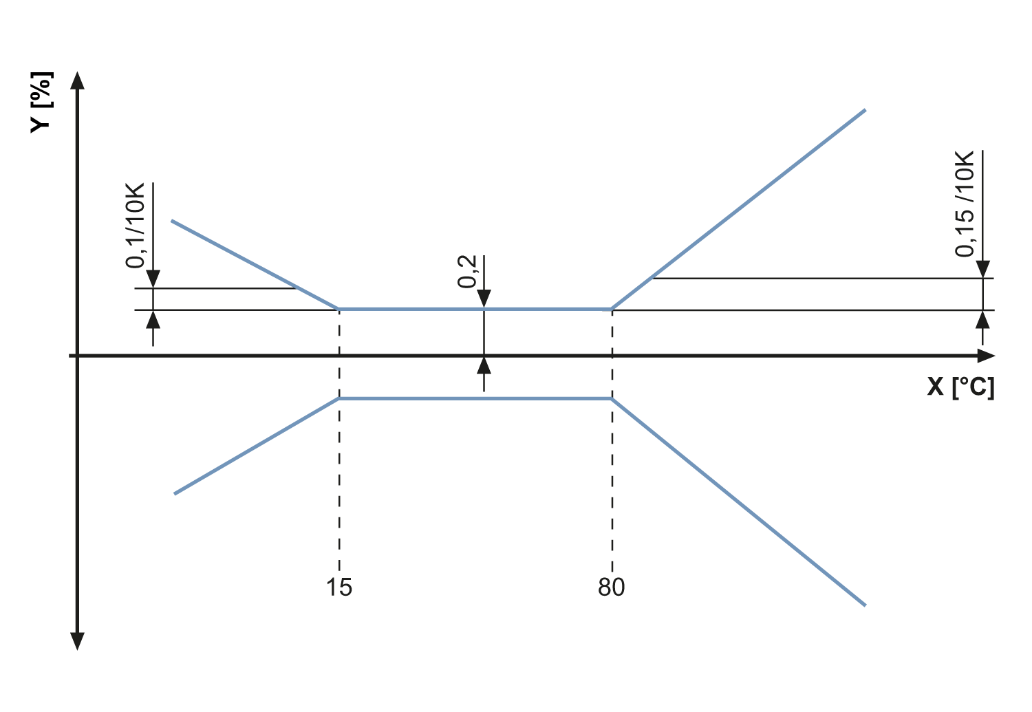 diagram Diagrams and graphs