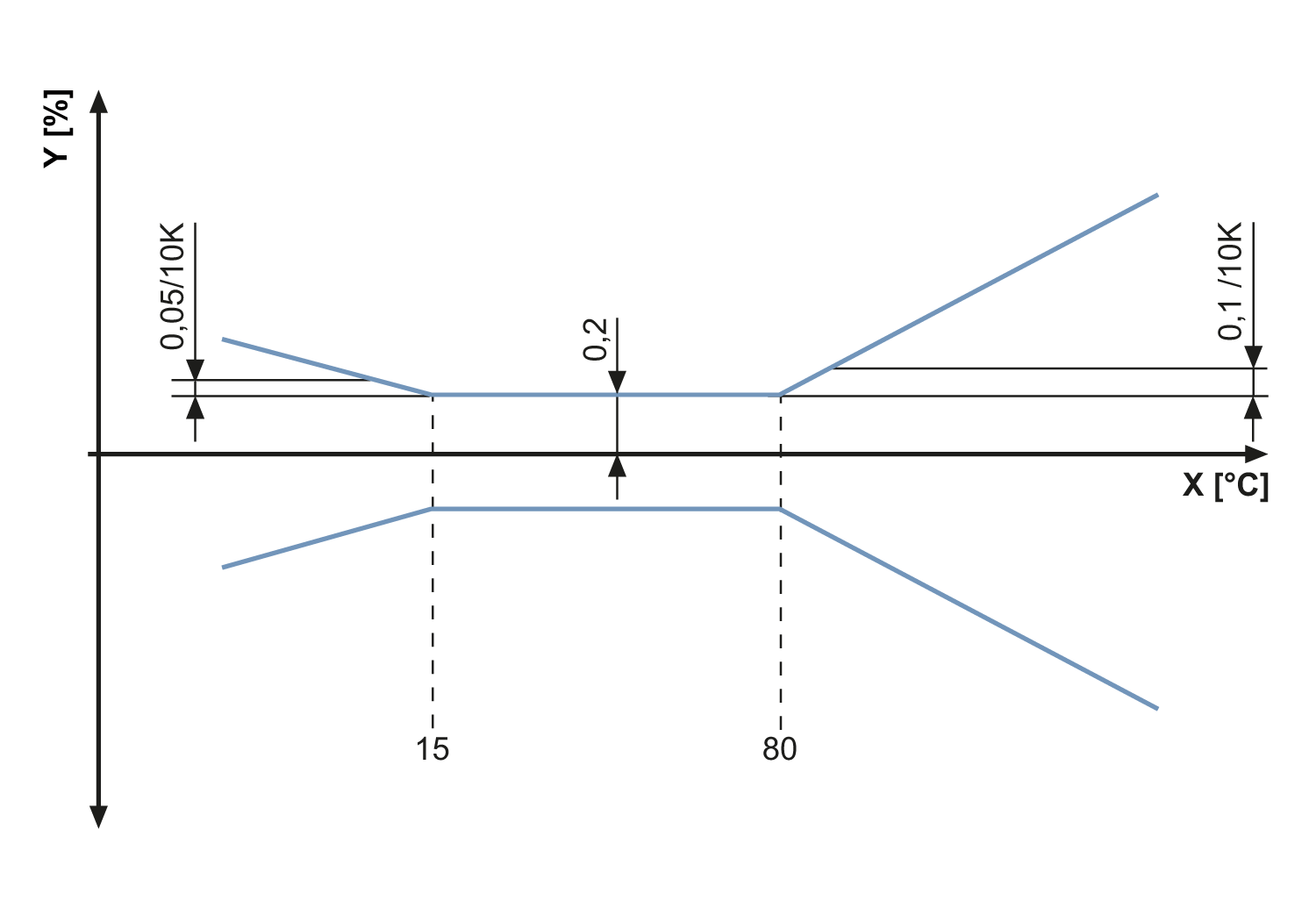 diagram Diagrams and graphs