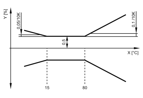 diagram Diagrams and graphs