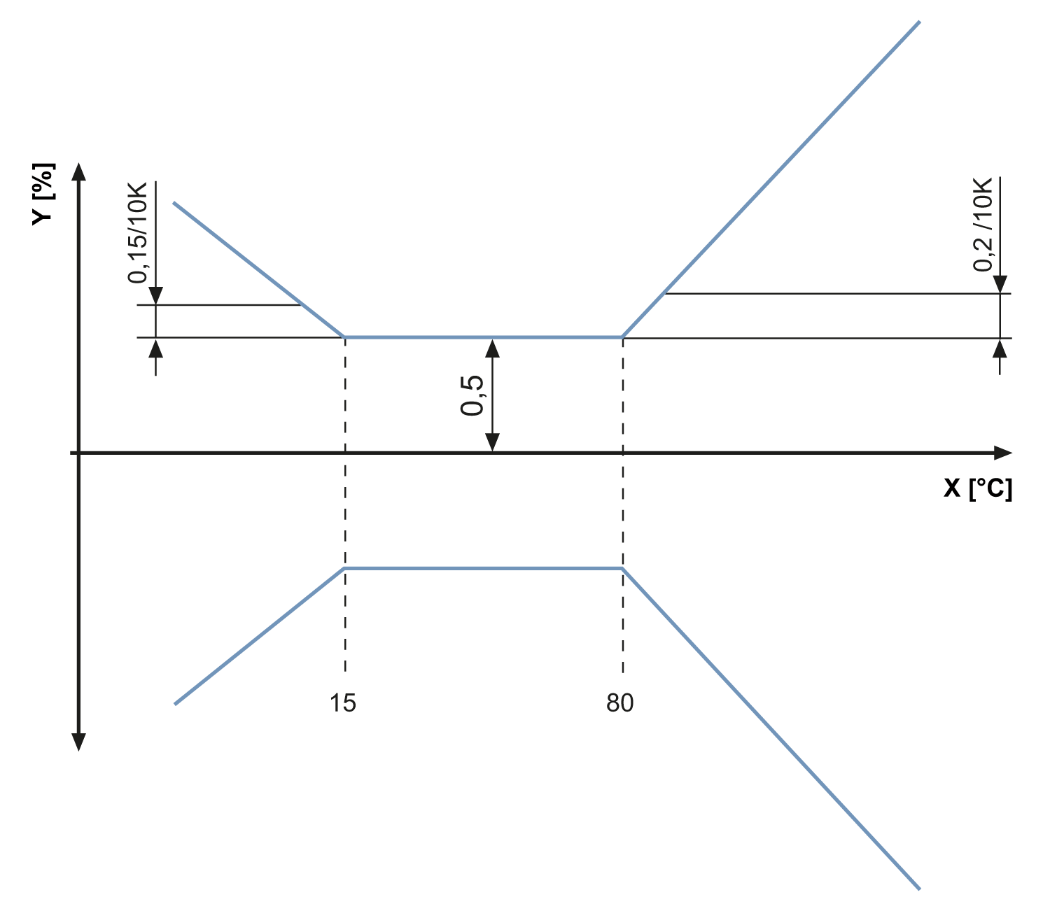 diagram Diagrams and graphs