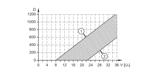 diagram Diagrams and graphs