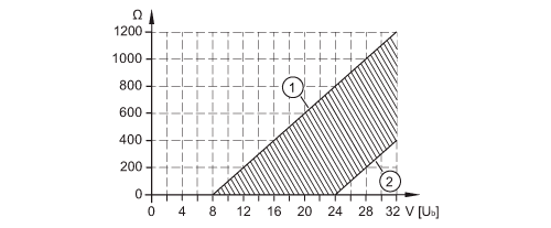 diagram Diagrams and graphs
