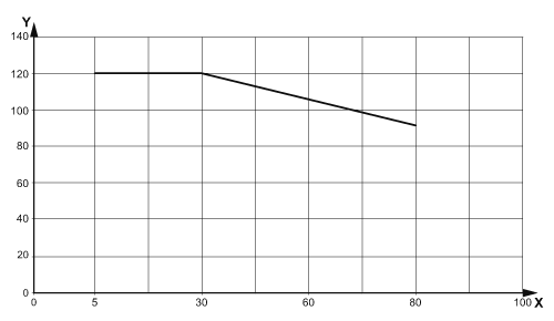 diagram Diagrams and graphs
