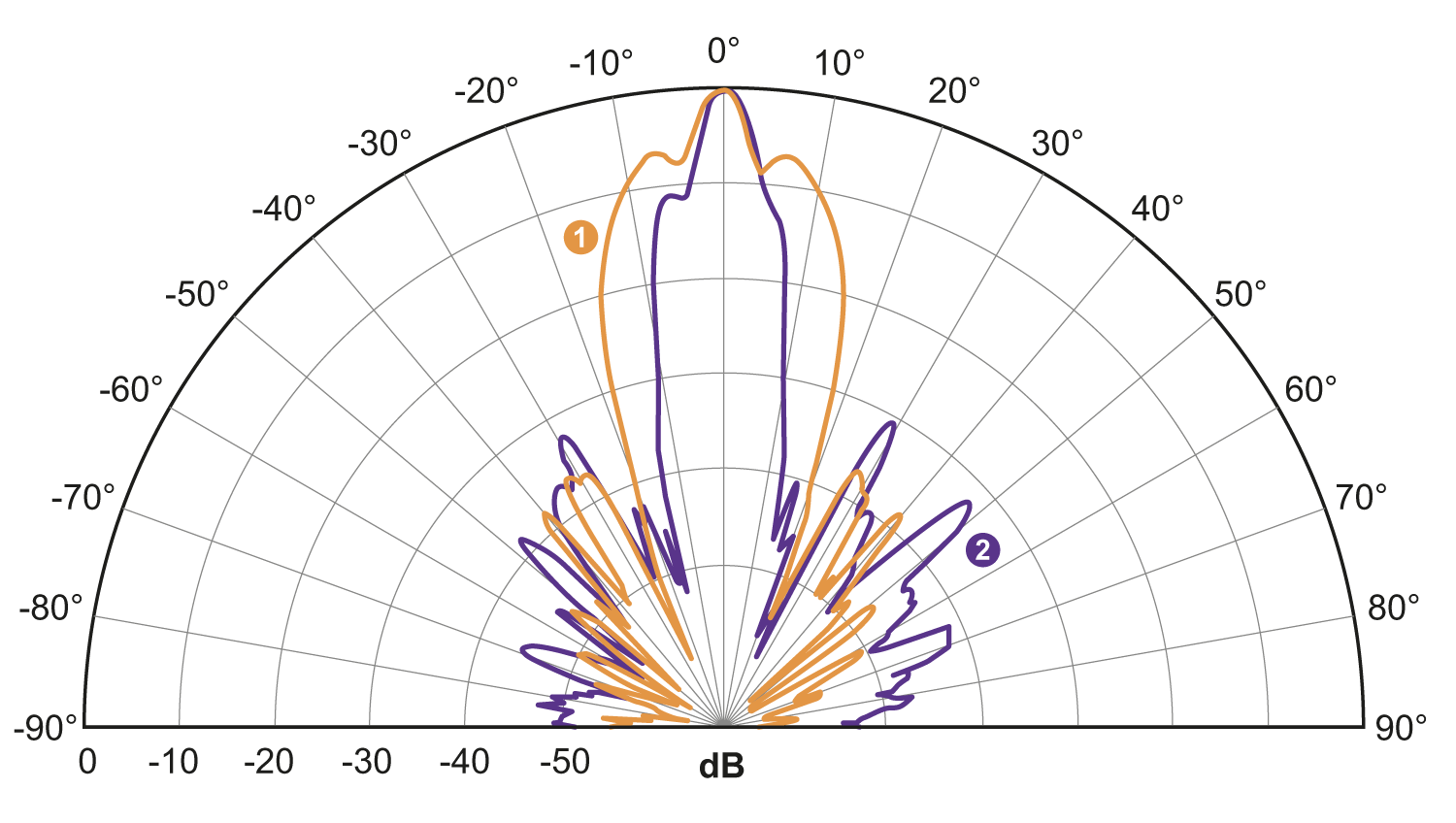diagram Diagrams and graphs