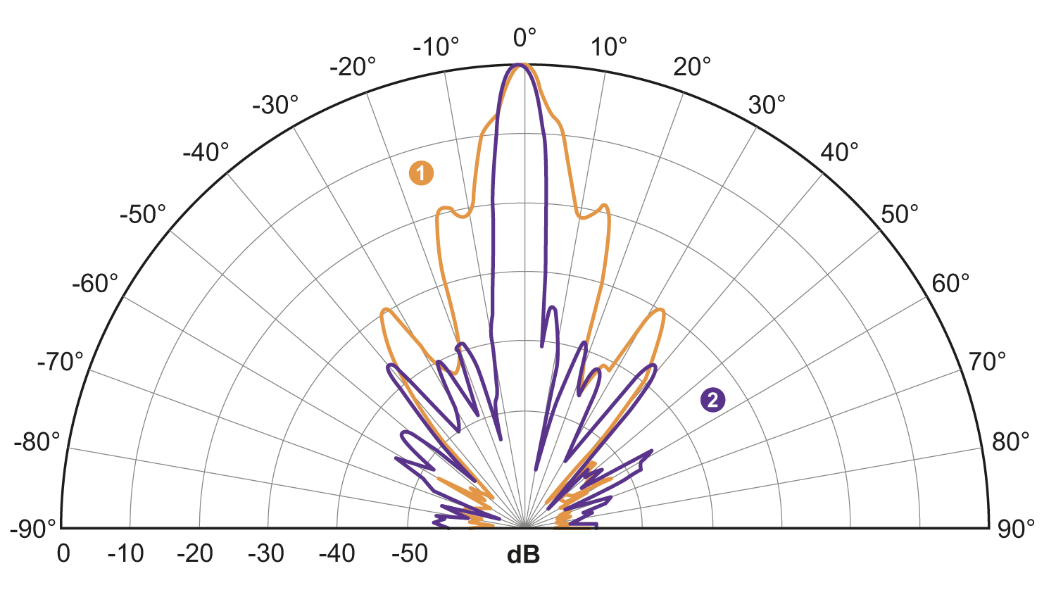 diagram Diagrams and graphs