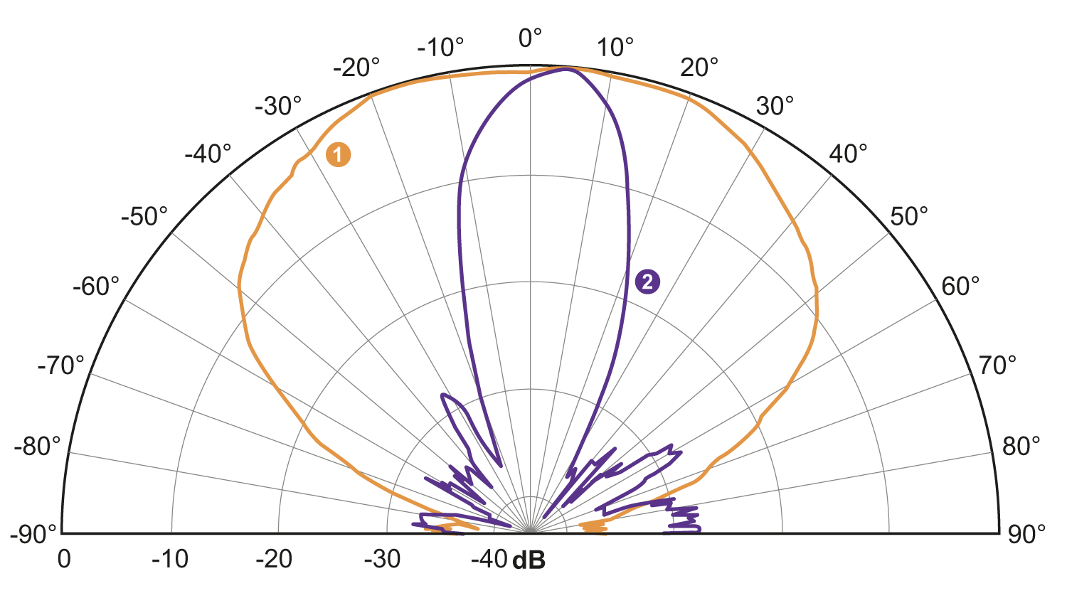 diagram Diagrams and graphs