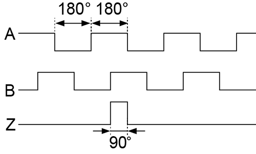 diagram Diagrams and graphs