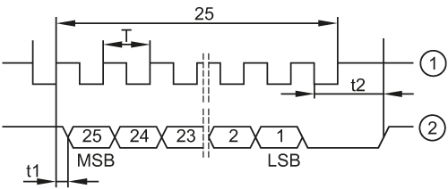 diagram Diagrams and graphs