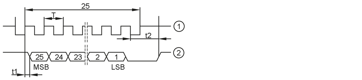 diagram Diagrams and graphs