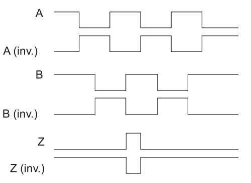 diagram Diagrams and graphs