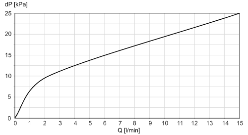 diagram Diagrams and graphs