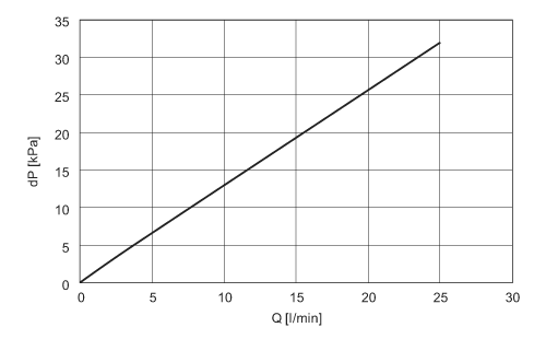 diagram Diagrams and graphs